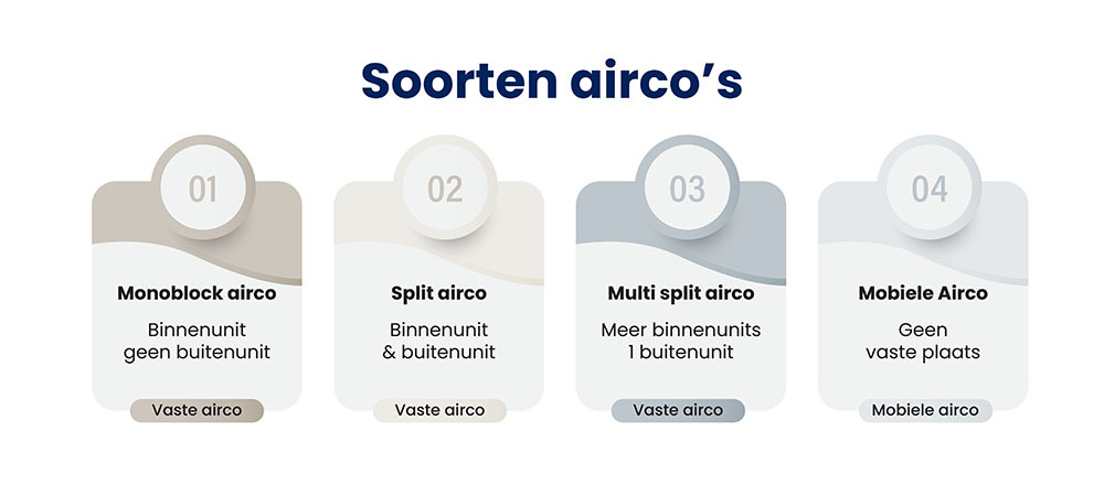 Soorten airco's