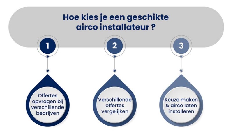 Airco installateur info