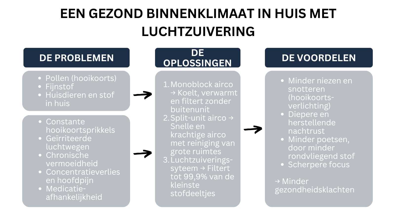 Gezond binnenklimaat met luchtzuivering