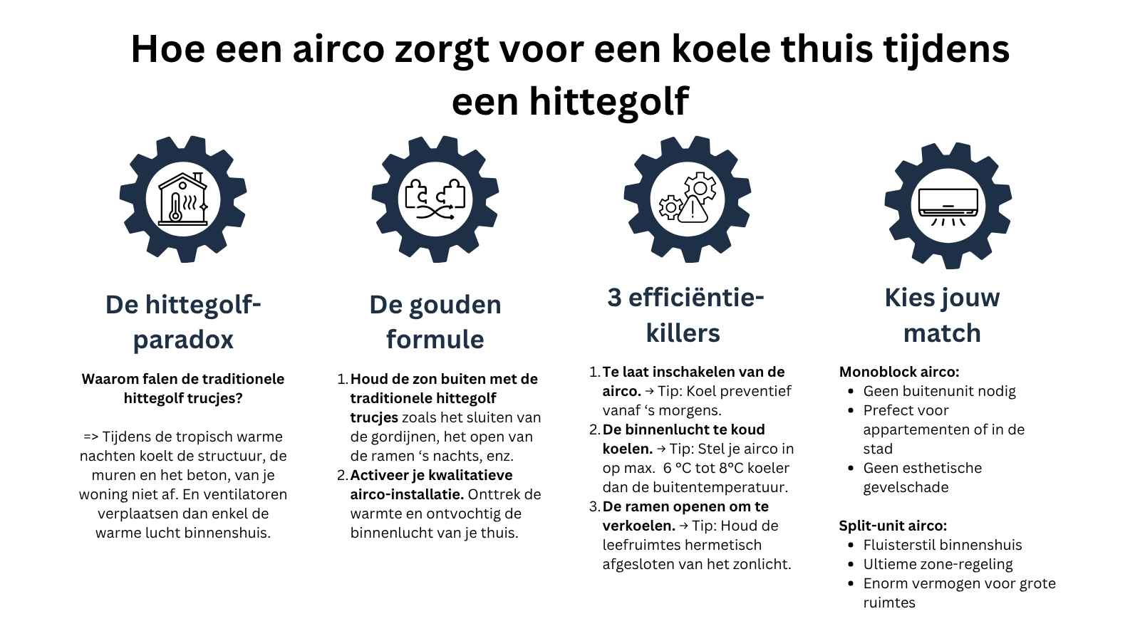 Een airco tijdens een hittegolf