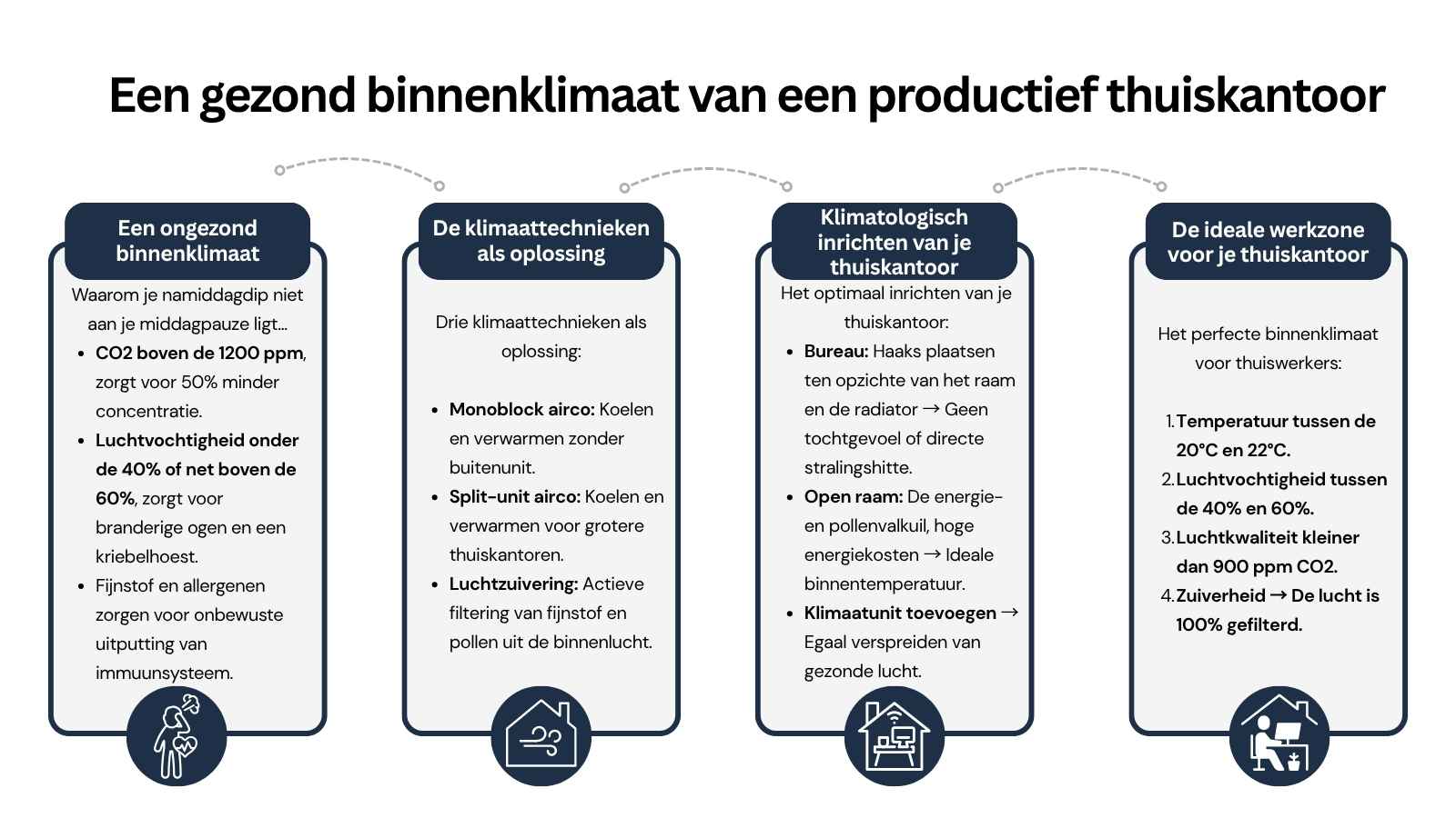 Een gezond binnenklimaat