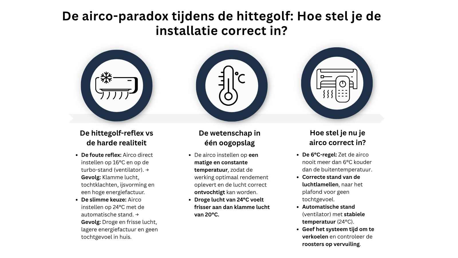 airco-instellen tijdens hittegolf
