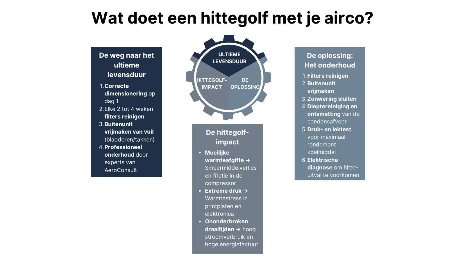 Impact van een hittegolf op levensduur airco