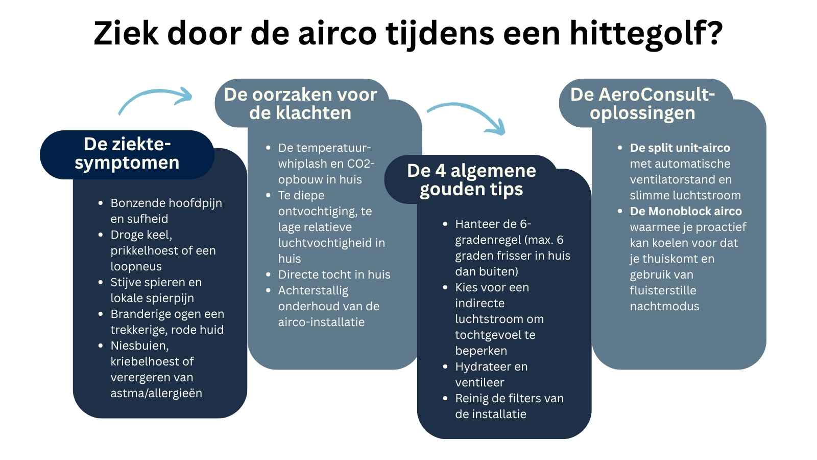 Ziek door airco