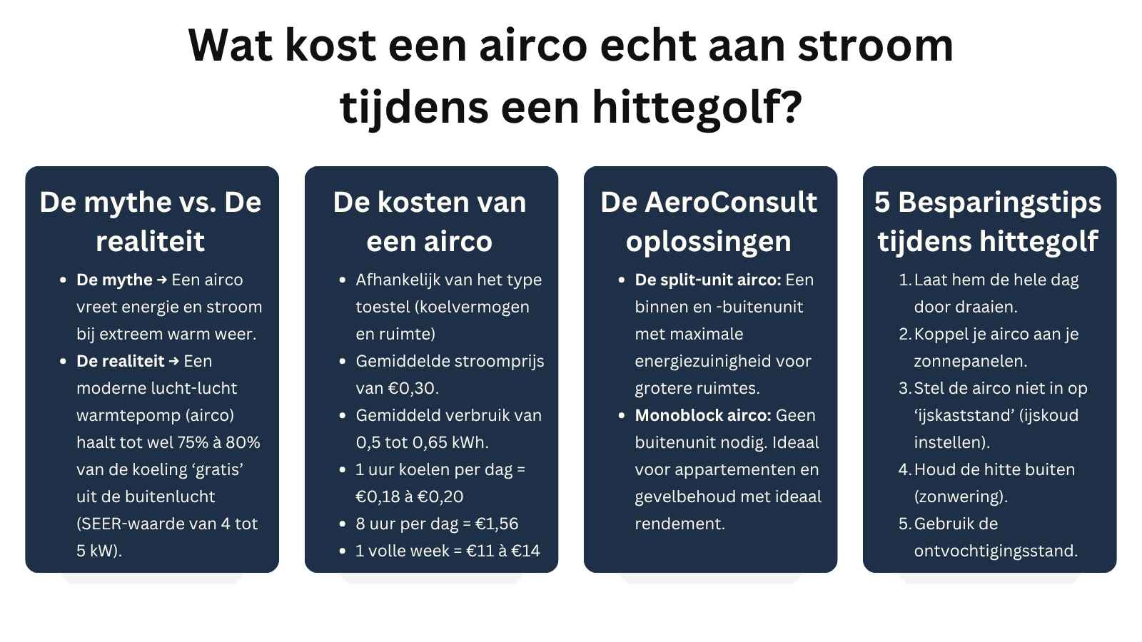 Energieverbruik airco tijdens hittegolf