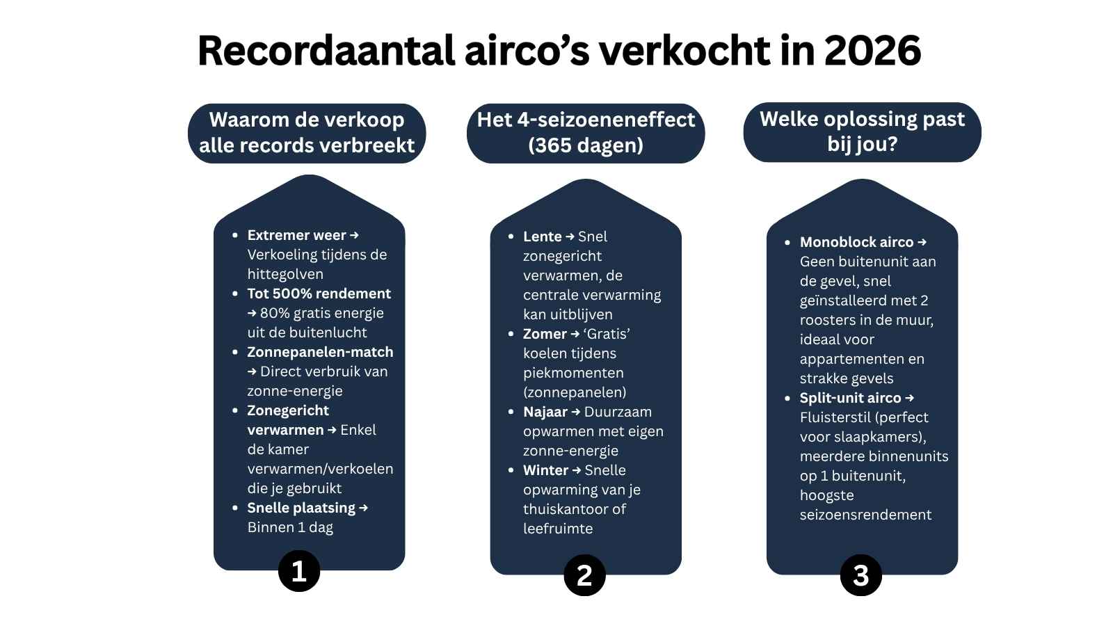 record verkoop airco's