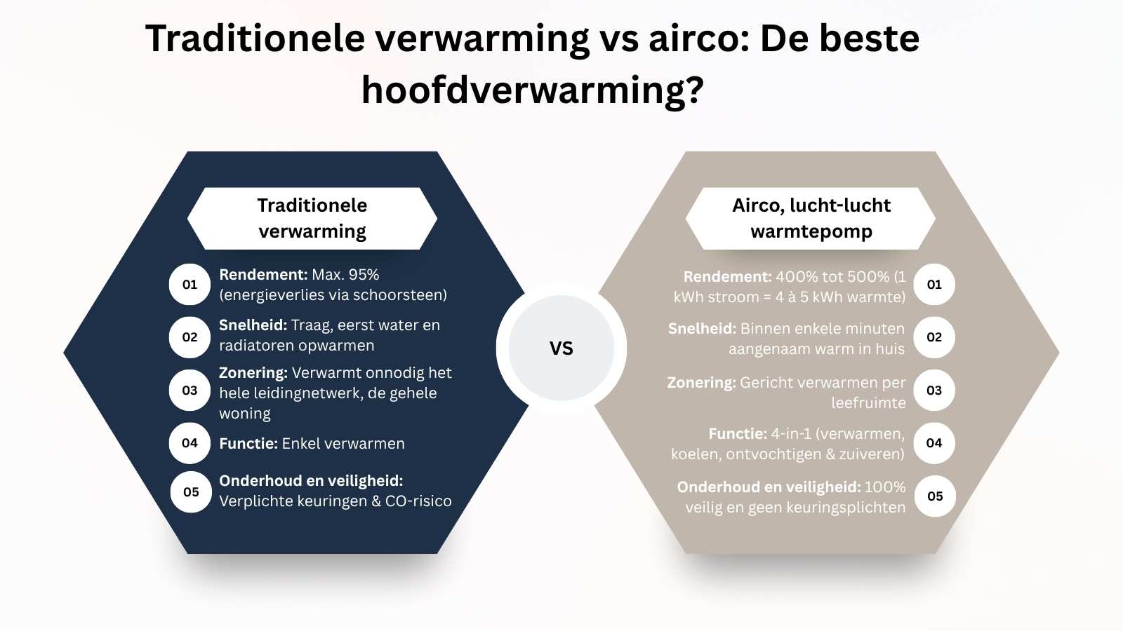 airco verwarmen