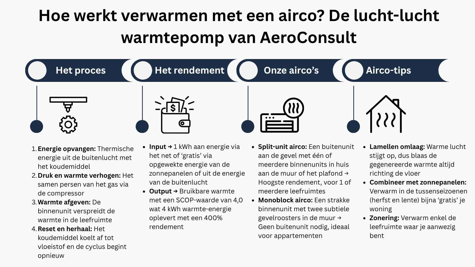 airco als verwarming