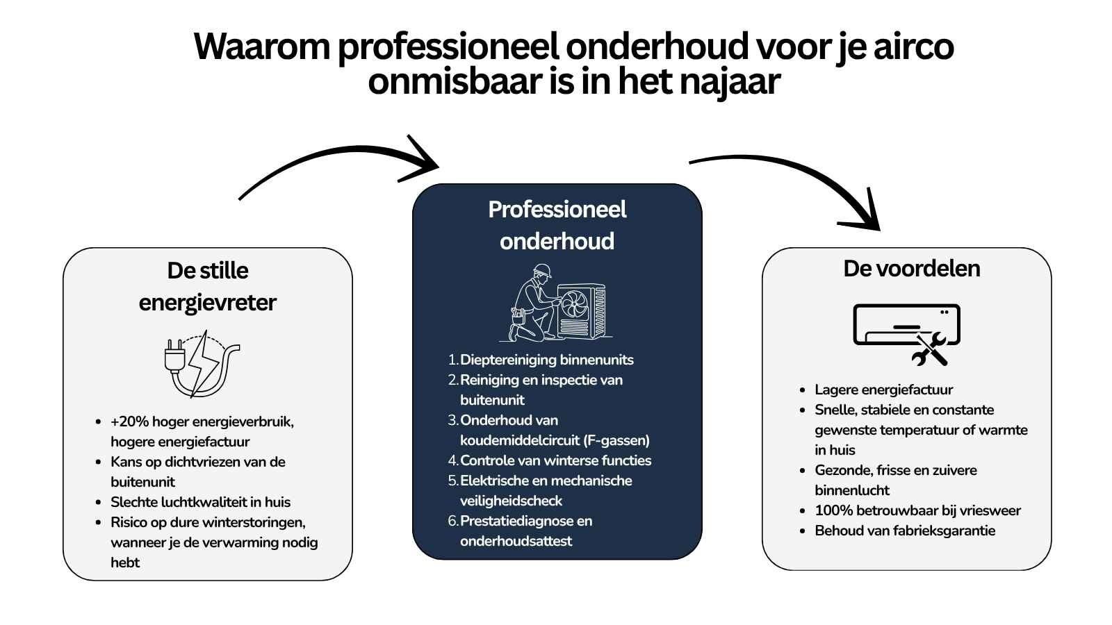 onderhoud lucht-lucht warmtepomp
