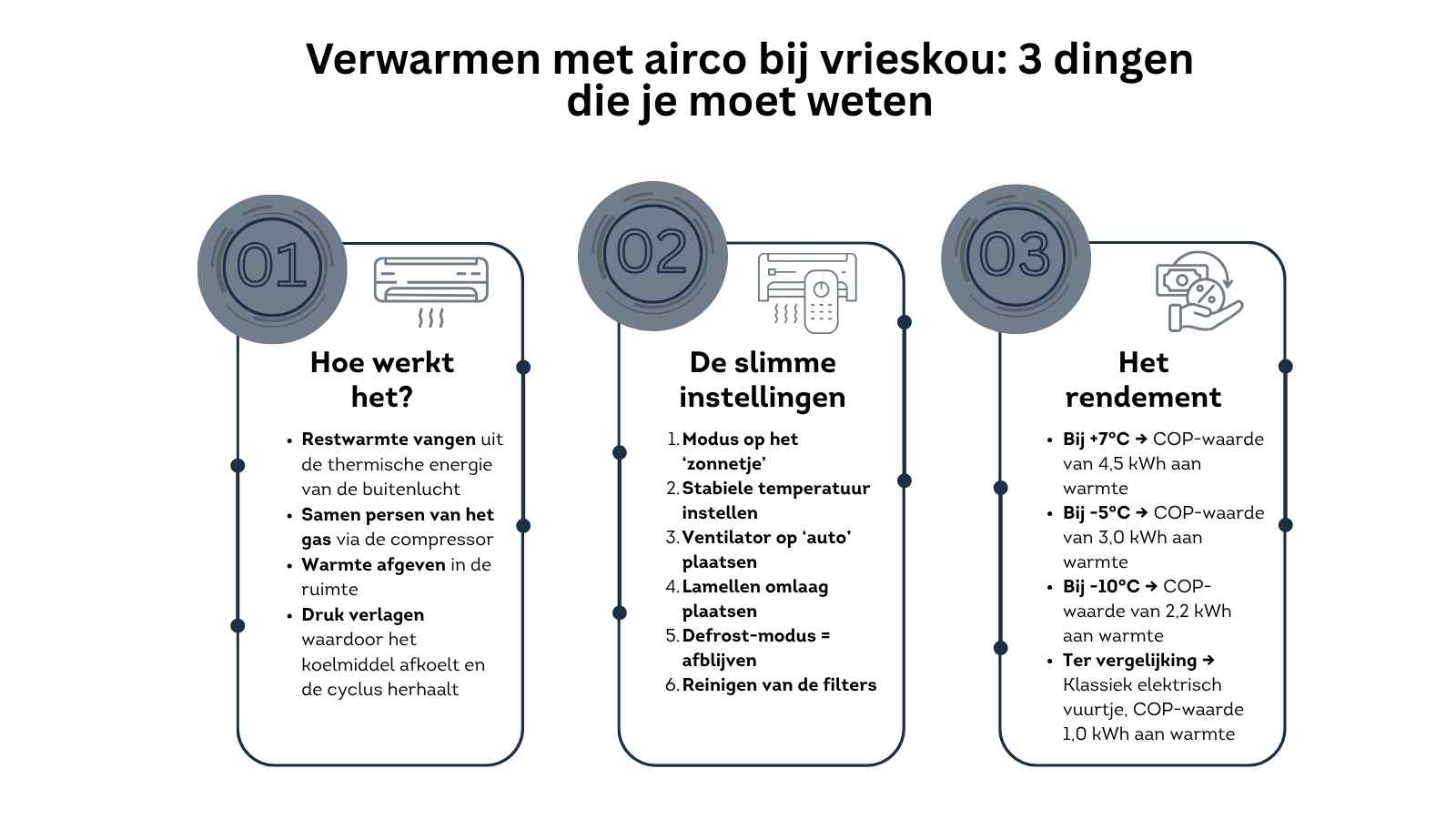 verwarmen airco