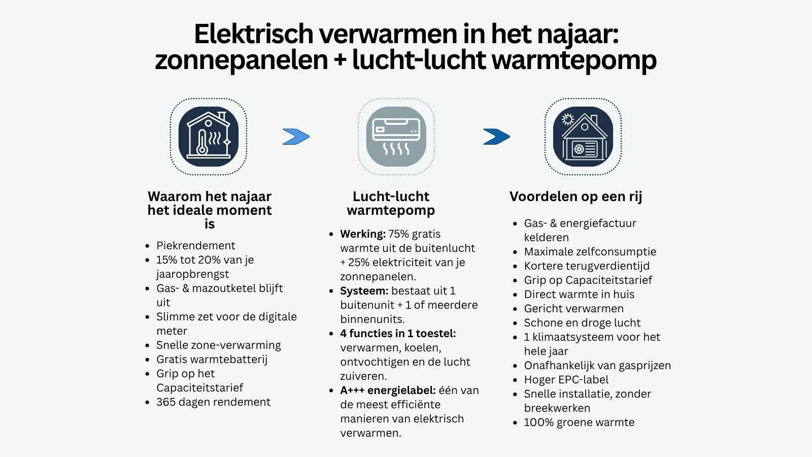 elektrisch verwarmen in het najaar